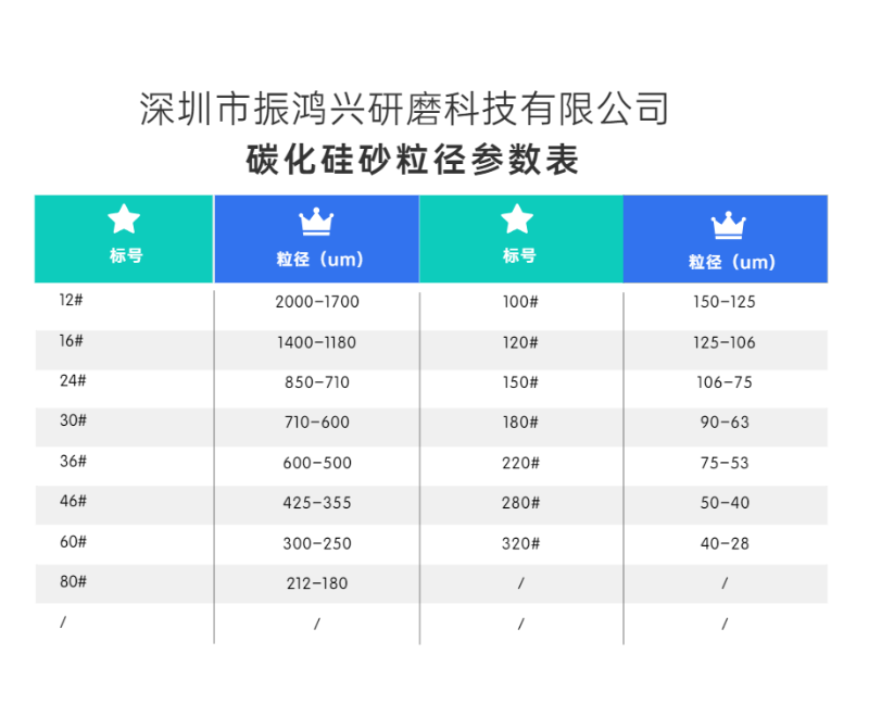 振鴻興碳化硅砂粒徑參數(shù)表