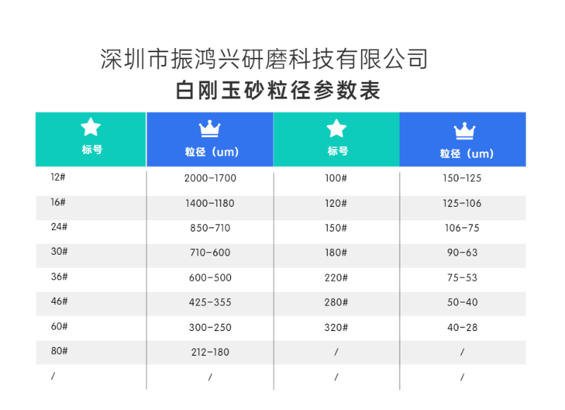 振鴻興白剛玉砂粒徑參數表